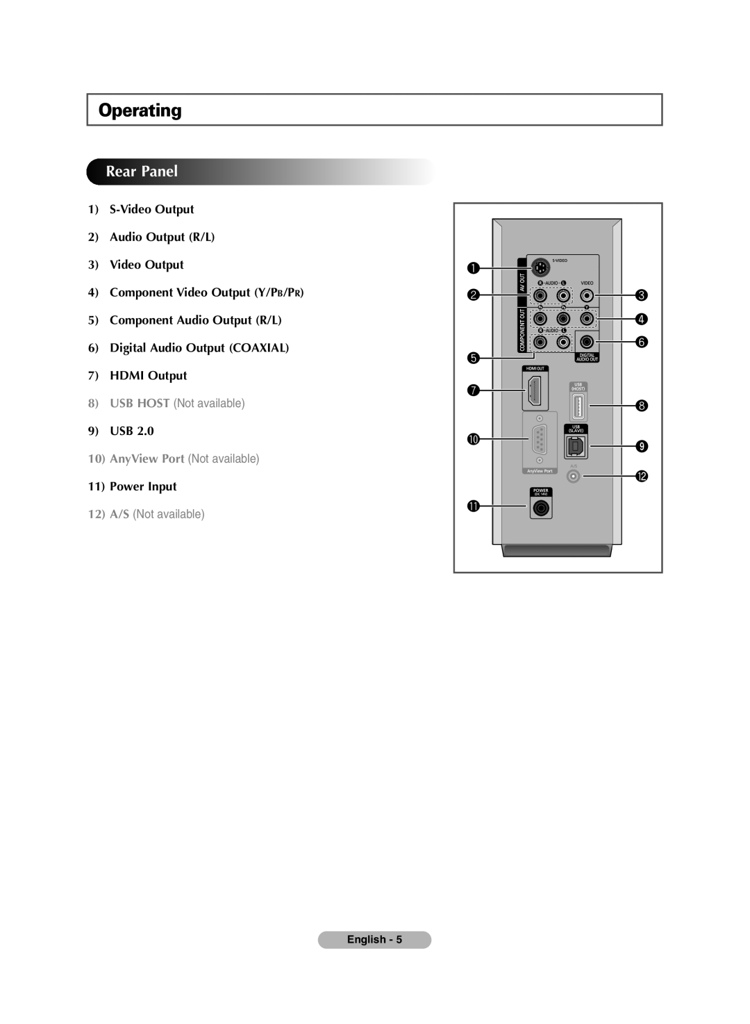 Samsung MR-16SA1 manual Rear Panel 