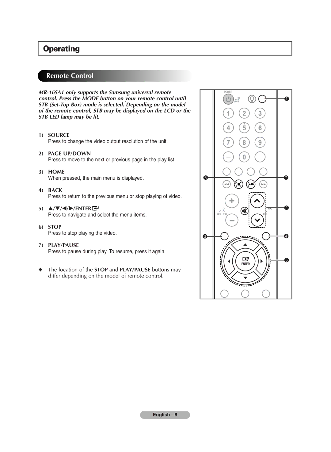 Samsung MR-16SA1 manual Remote Control, Back 