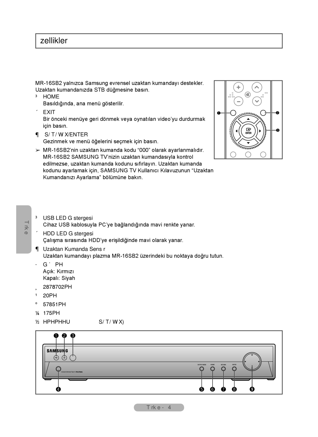 Samsung MR-16SB2 manual Uzaktan Kumanda, Ön Panel 