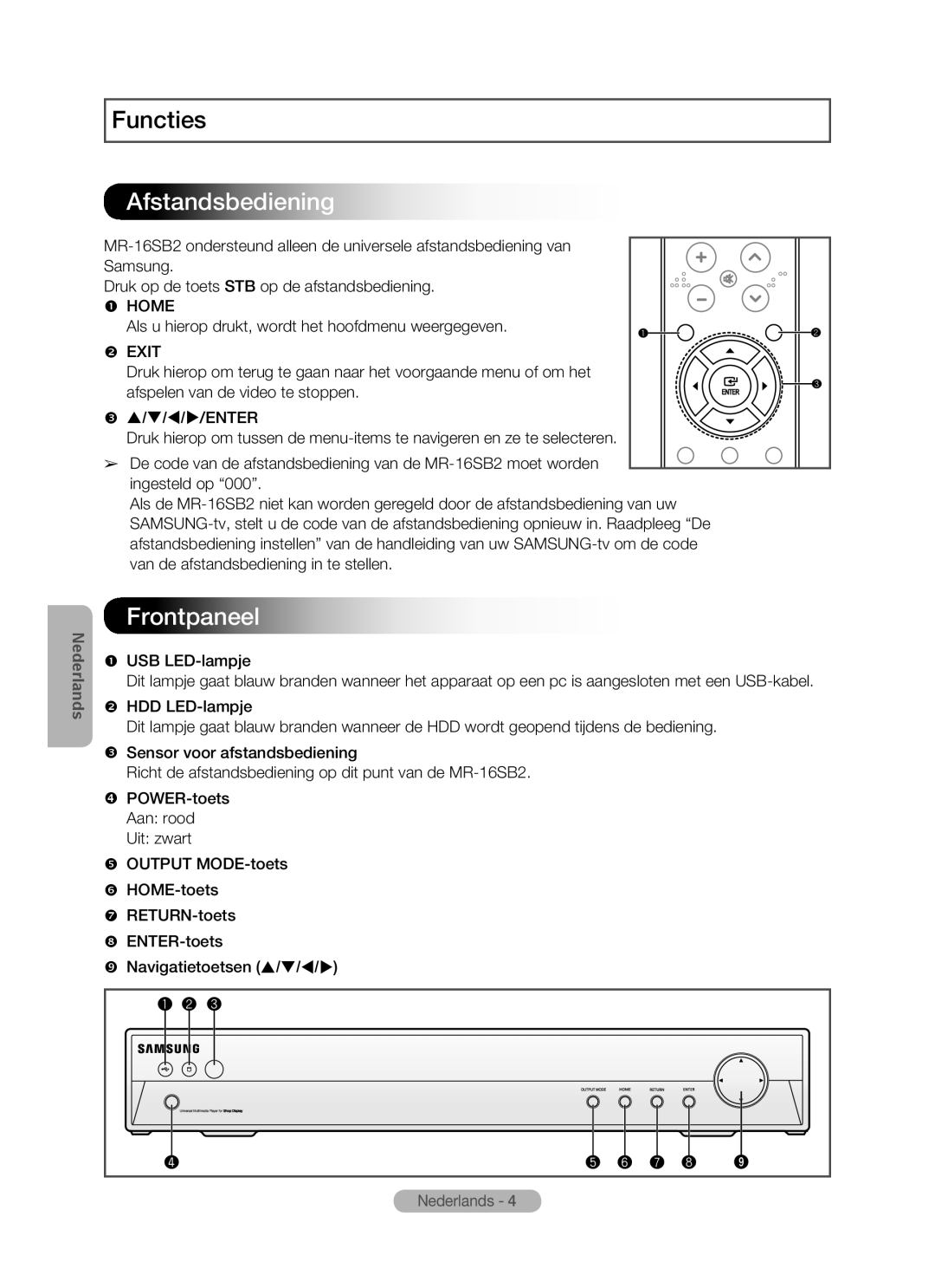 Samsung MR-16SB2 manual Afstandsbediening 