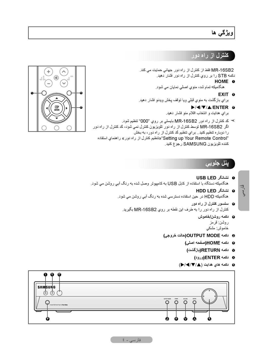 Samsung MR-16SB2 manual ﺎﻫ ﻲﮔﮋﻳﻭ, ﺭﻭﺩ ﻩﺍﺭ ﺯﺍ ﻝﺮﺘﻨﮐ, ﻲﻳﻮﻠﺟ ﻞﻨﭘ, ٤ - ﻲﺳﺭﺎﻓ, Home, Exit, ////Enter, Usb Led ﺮﮕﻧﺎﺸﻧ 
