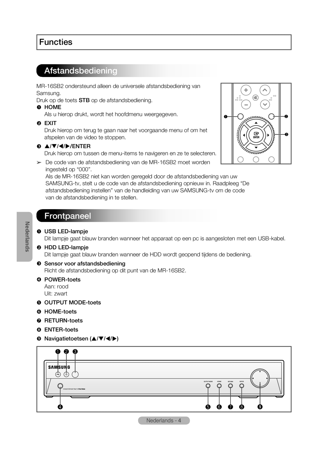 Samsung MR-16SB2 manual Afstandsbediening, Frontpaneel, Functies, Nederlands 