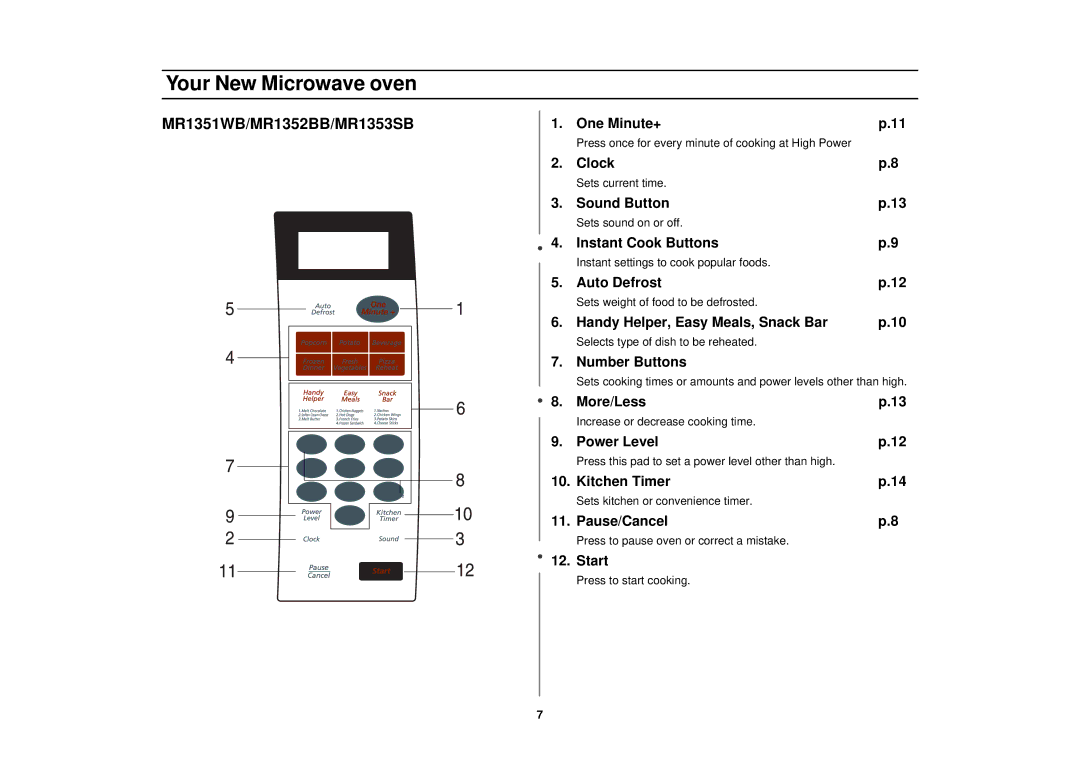 Samsung MR1032CBC, MR1031CWC, MR1033CSC manual MR1351WB/MR1352BB/MR1353SB 