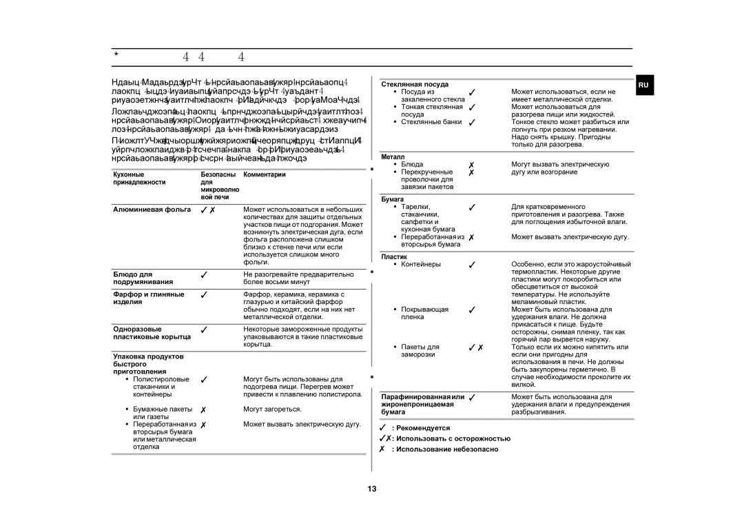 Samsung MR103R/BWT manual Руководство по выбору посуды 