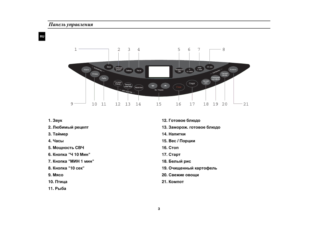 Samsung MR103R/BWT manual Панель управления 