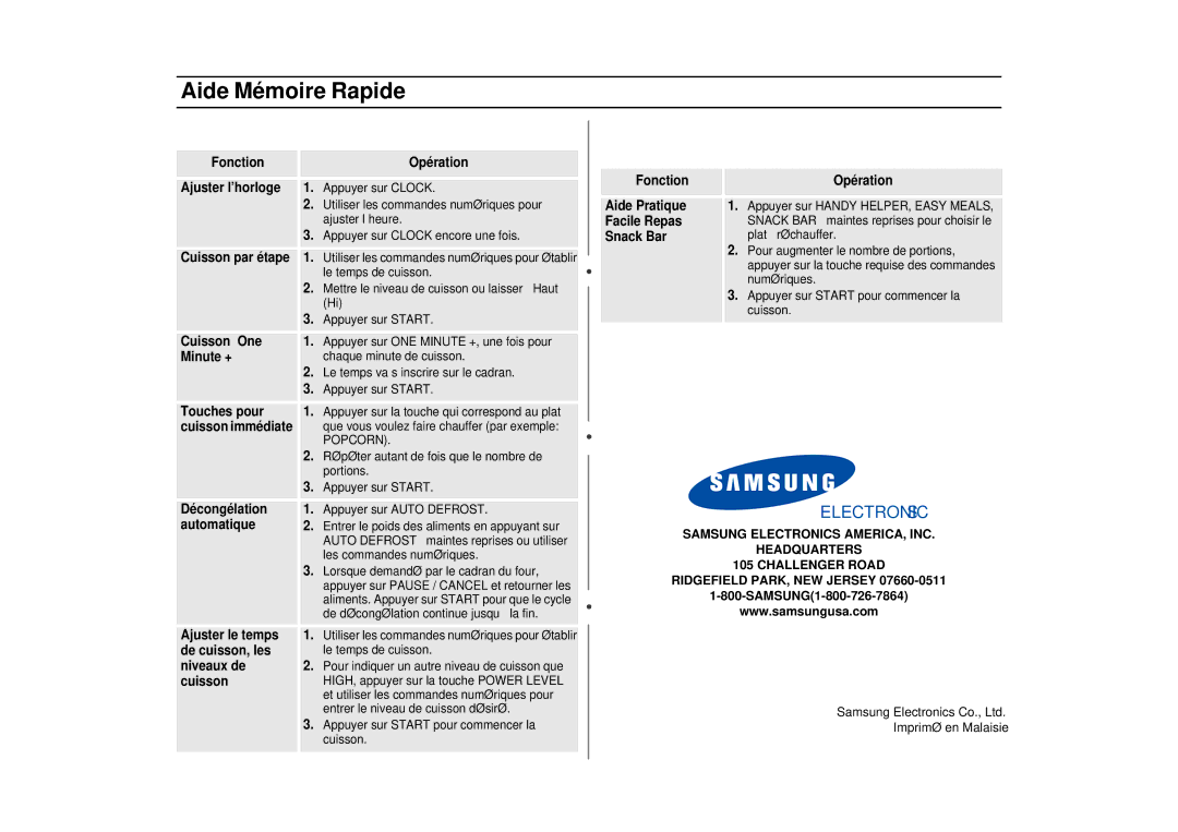 Samsung MR1351WB, MR1352BB, MR1353SB manual Aide Mémoire Rapide 