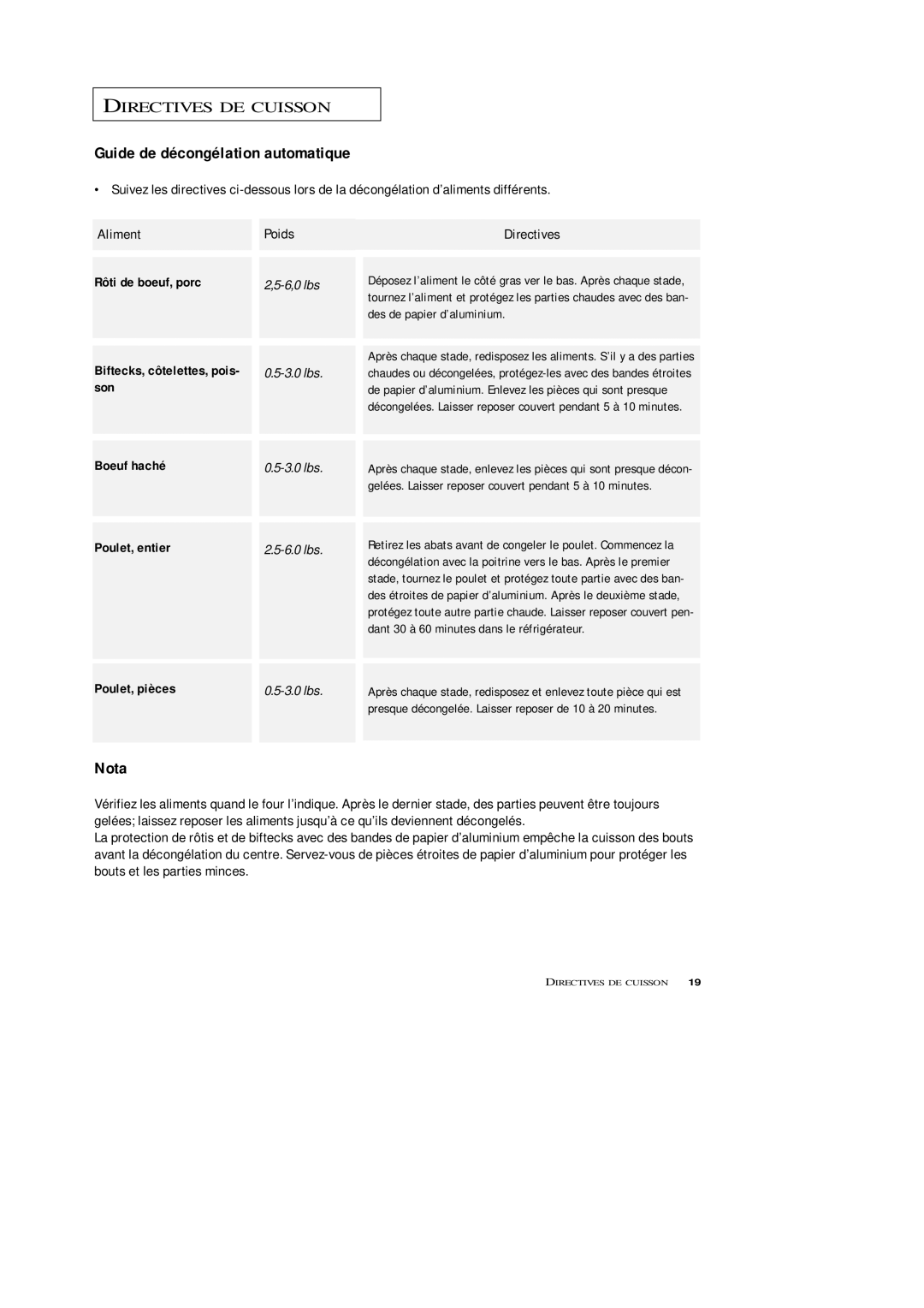 Samsung MR5491G, MR5493G, MR7491G, MR7492W, MR5494W, MR7494W, MR5492W manual Guide de décongélation automatique, Nota 