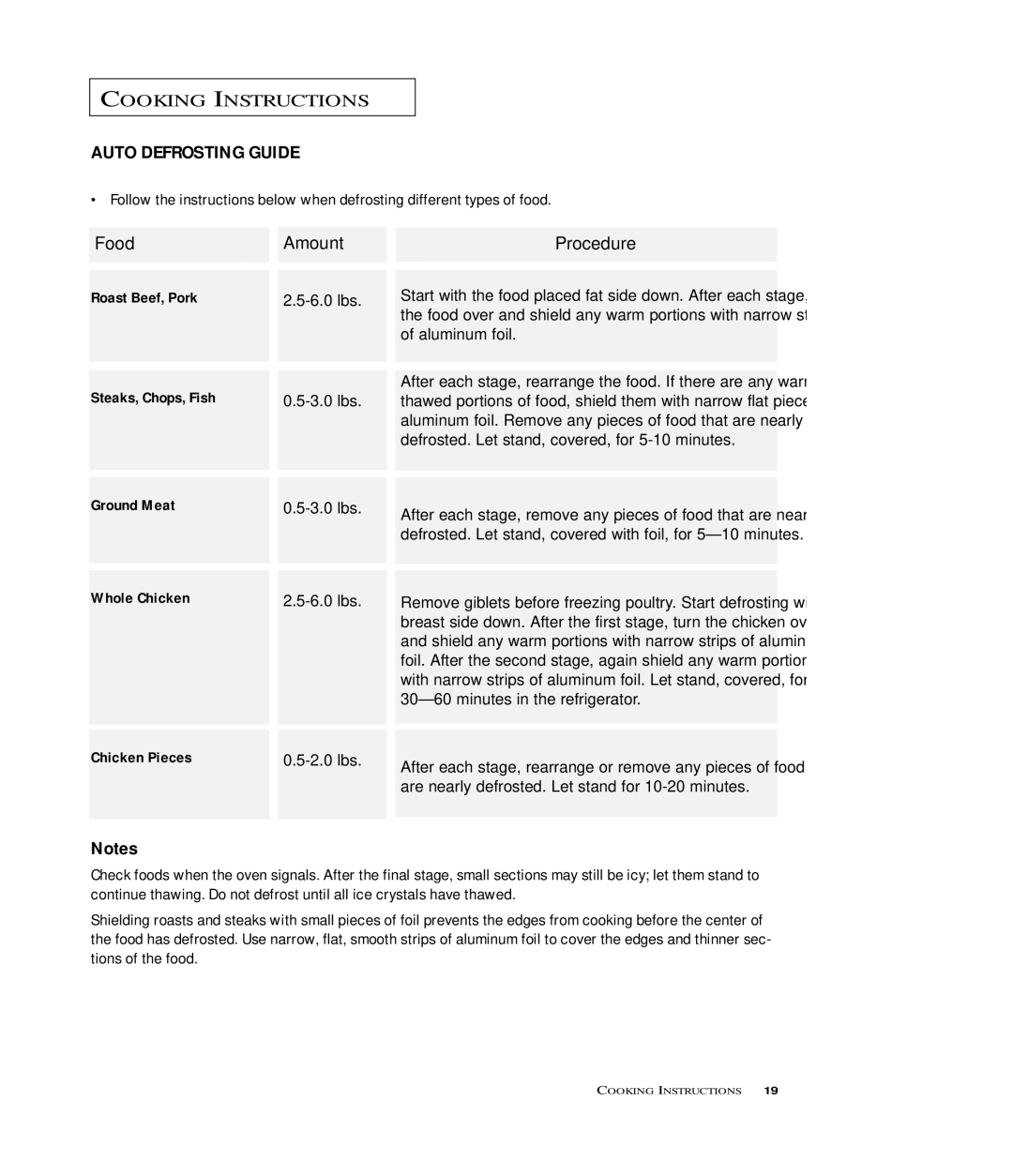 Samsung MR6699GB, MR6699SB, MR6698WB owner manual Auto Defrosting Guide 