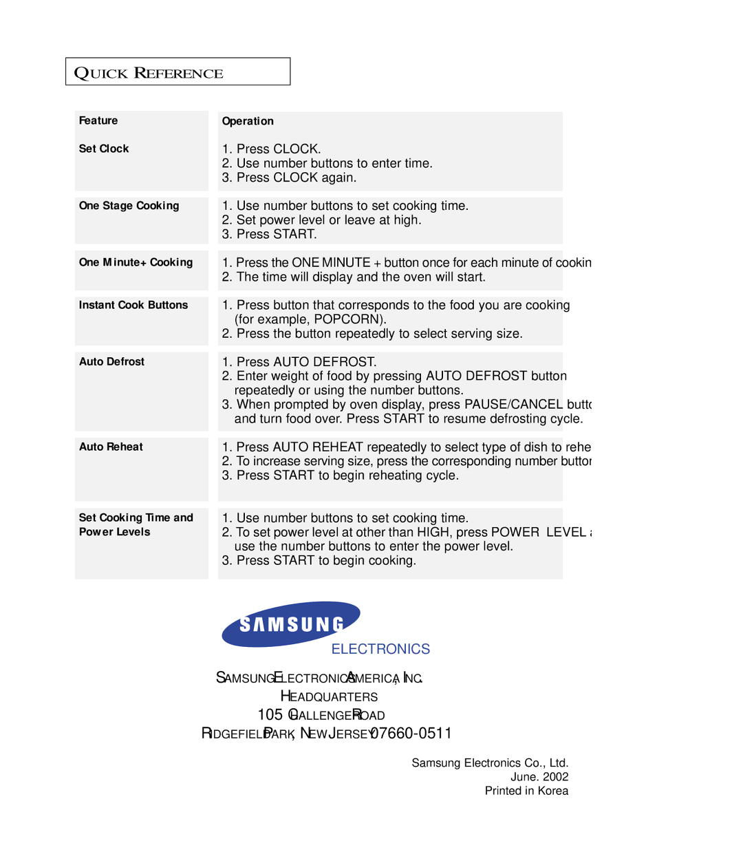 Samsung MR6699SB, MR6699GB Feature Operation Set Clock, One Stage Cooking, Instant Cook Buttons, Auto Defrost, Auto Reheat 