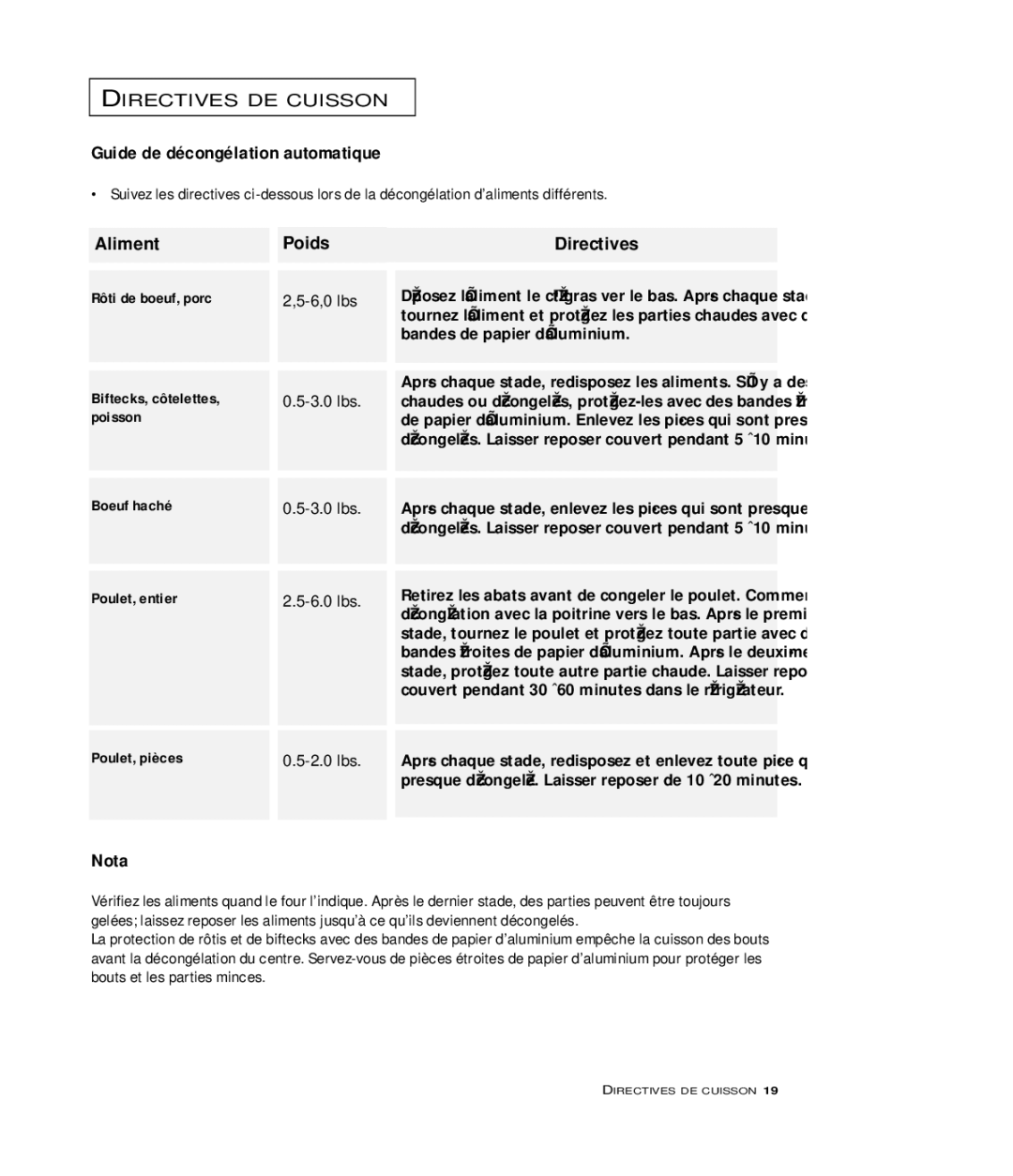 Samsung MR6699GB, MR6699SB, MR6698WB owner manual Guide de décongélation automatique, Nota 