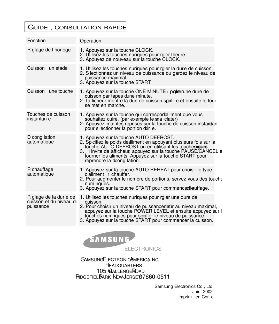 Samsung MR6699SB Fonction Operation Réglage de l’horloge, Cuisson à un stade, Cuisson à une touche, Touches de cuisson 