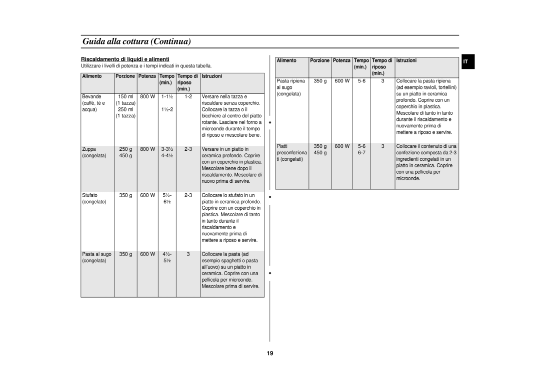 Samsung MR87-S/XET manual Riscaldamento di liquidi e alimenti, 150 ml 800 W, 250 g 800 W, 450 g, 350 g 600 W 