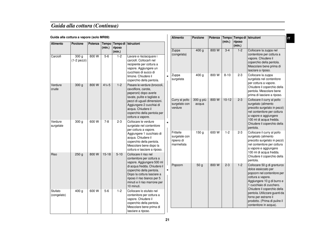 Samsung MR87-S/XET manual Guida alla cottura a vapore solo MR89 