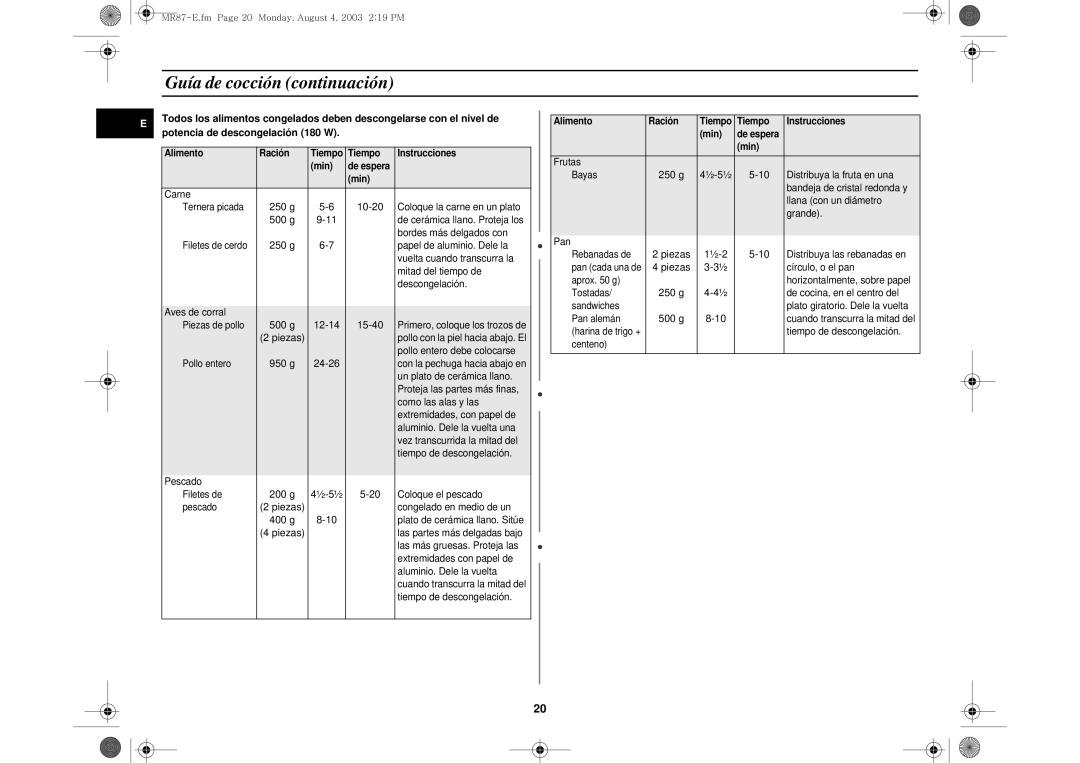 Samsung MR87/XEC, MR87-S/XEC manual 250 g, 500 g, 950 g, 200 g ½-5½, 400 g 