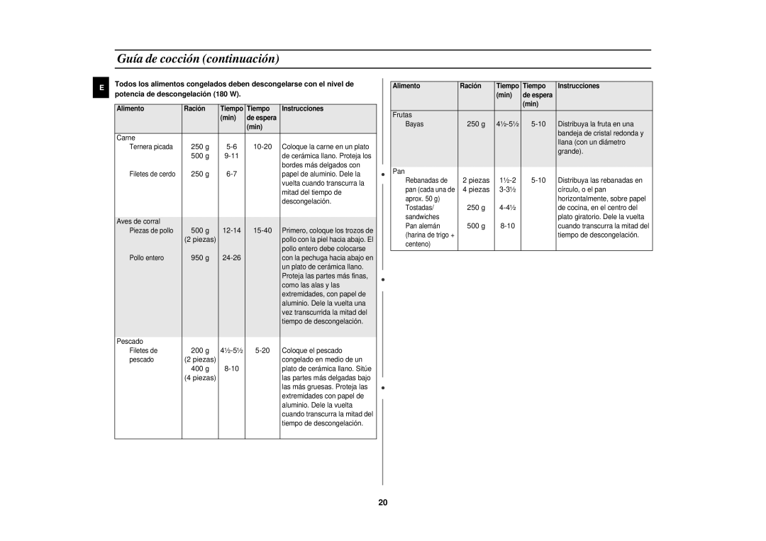 Samsung MR87/XEC, MR87-S/XEC manual 250 g, 500 g, 950 g, 200 g ½-5½, 400 g 