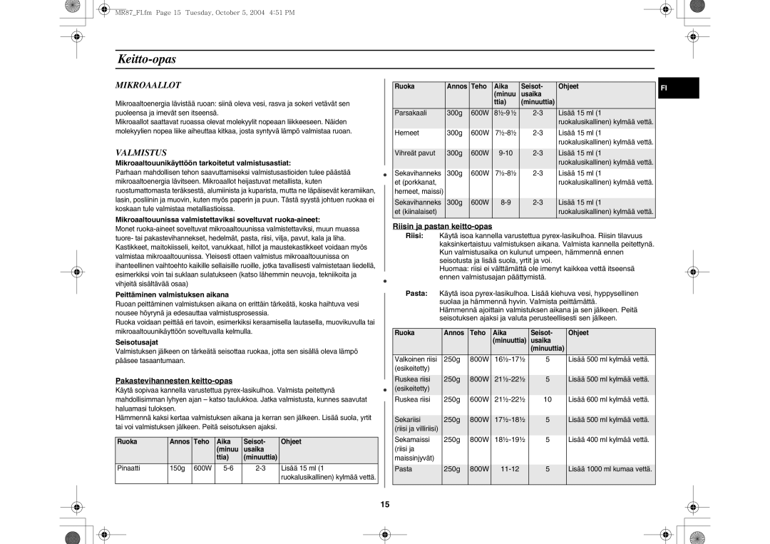 Samsung MR87/XEE manual Keitto-opas, Mikroaallot, Valmistus 