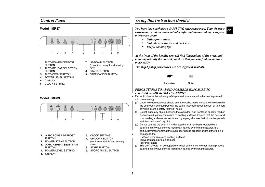 Samsung MR89-S/SLI, MR89-S/ELE, MR89/NIG, MR89/PEC manual Control Panel, Using this Instruction Booklet, Important Note 