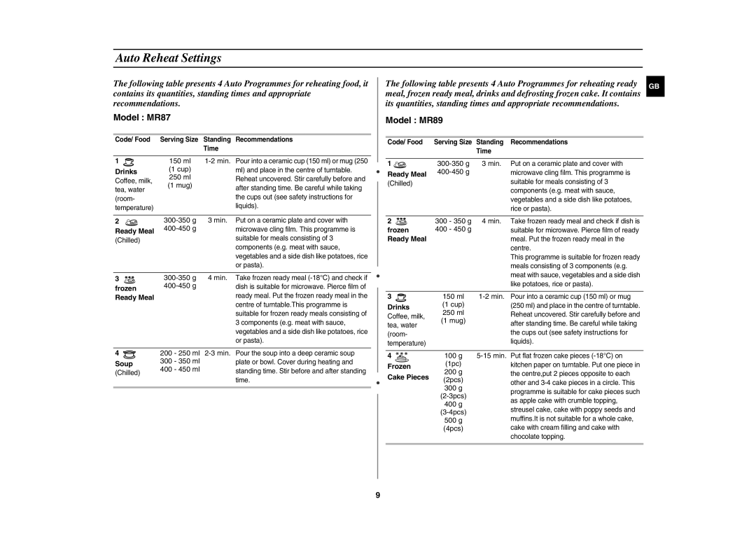 Samsung MR89/NIG, MR89-S/ELE, MR89/PEC, MR89-S/SLI manual Auto Reheat Settings 