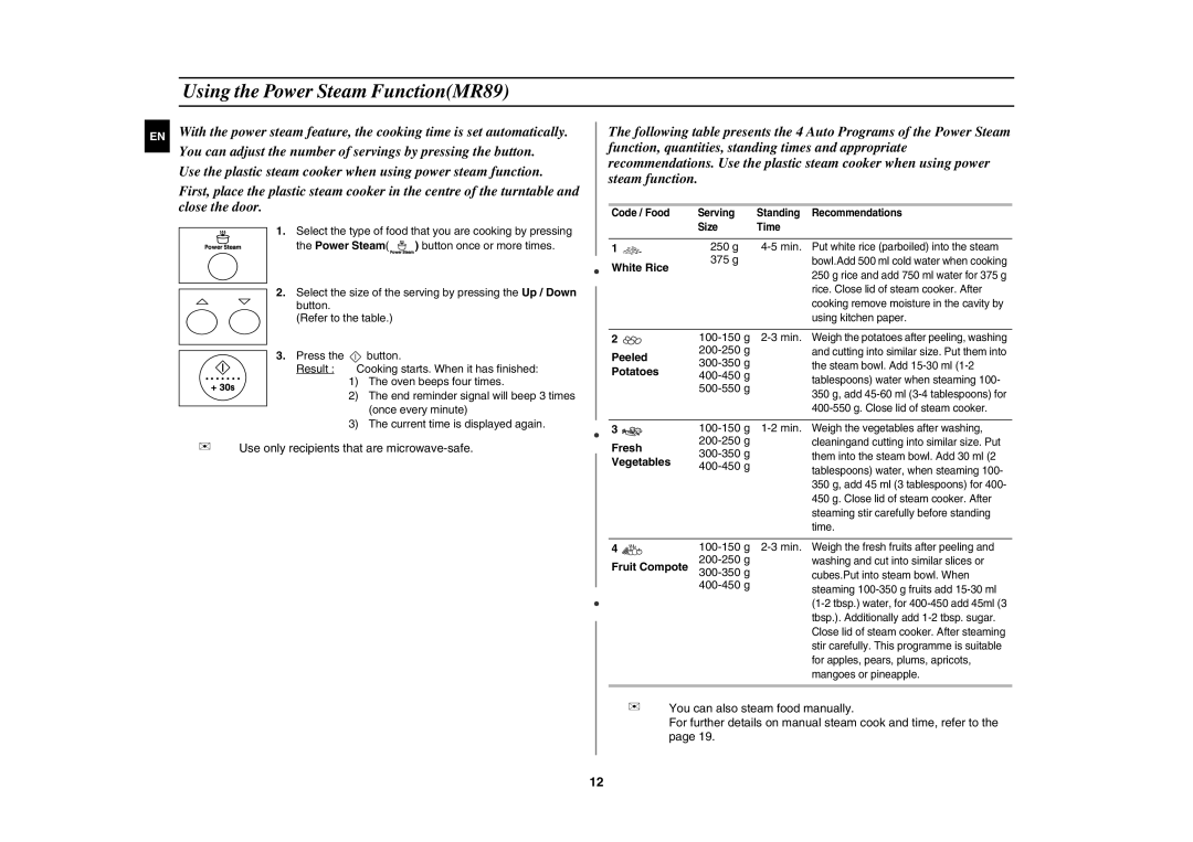 Samsung MR89/NIG, MR89-S/SLI manual Using the Power Steam FunctionMR89, g Min, White Rice 375 g, Fruit Compote 