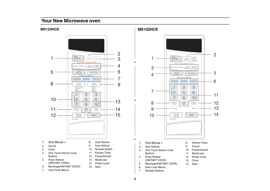 Samsung MS143HCE/XSG manual MS103HCE 