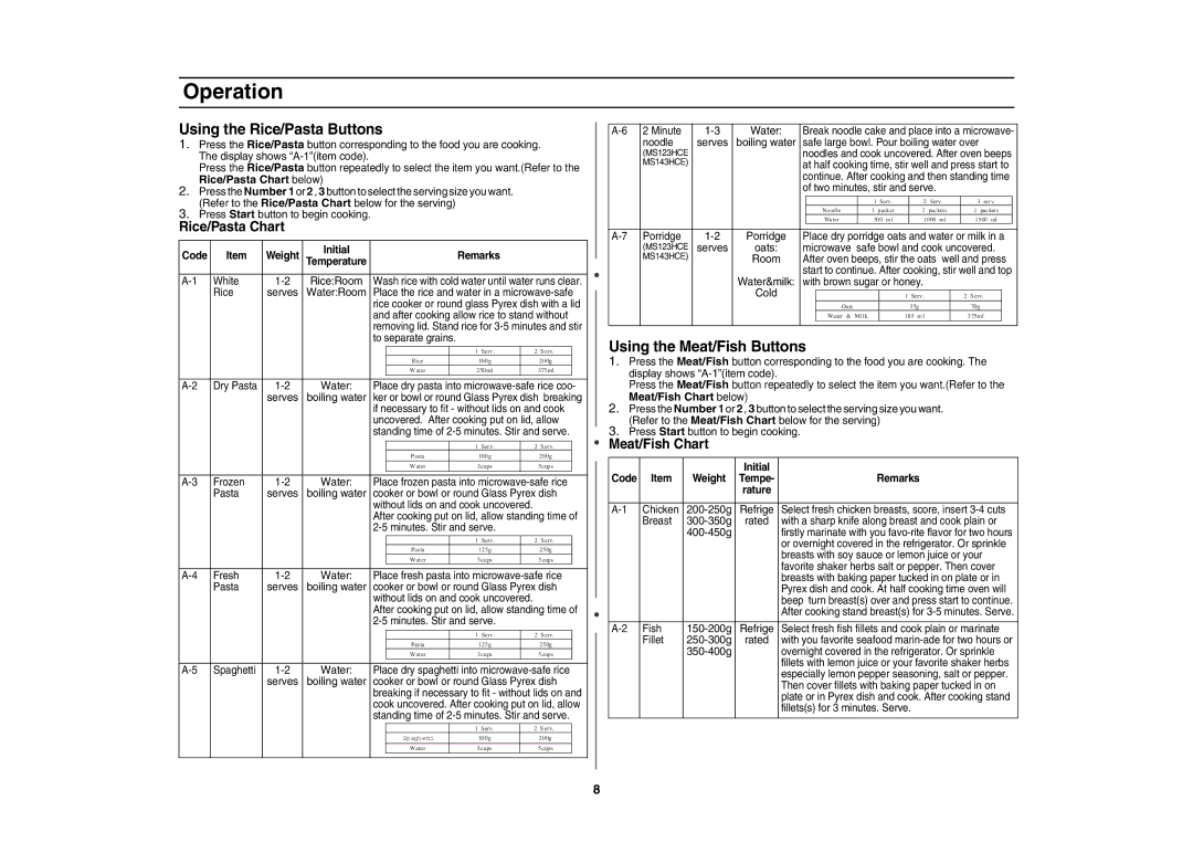 Samsung MS143HCE/XSG manual Using the Rice/Pasta Buttons, Using the Meat/Fish Buttons, Rice/Pasta Chart, Meat/Fish Chart 