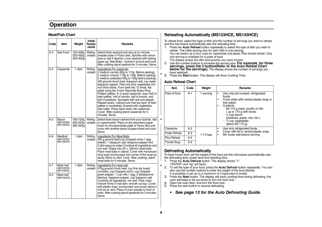 Samsung MS143HCE/XSG manual Reheating Automatically MS123HCE, MS143HCE, Defrosting Automatically, Auto Reheat Chart 