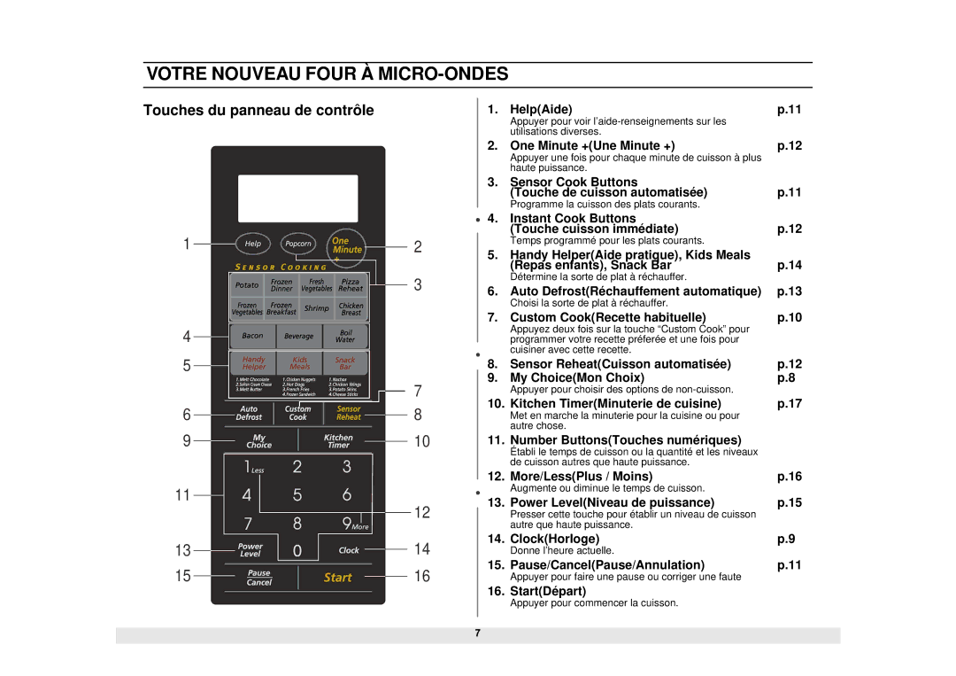 Samsung DE68-02065A, MS1690STA manual Touches du panneau de contrôle 