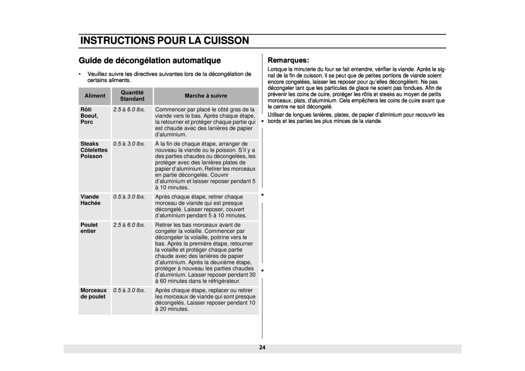 Samsung MS1690STA, DE68-02065A manual Guide de décongélation automatique, Remarques, Instructions Pour La Cuisson 