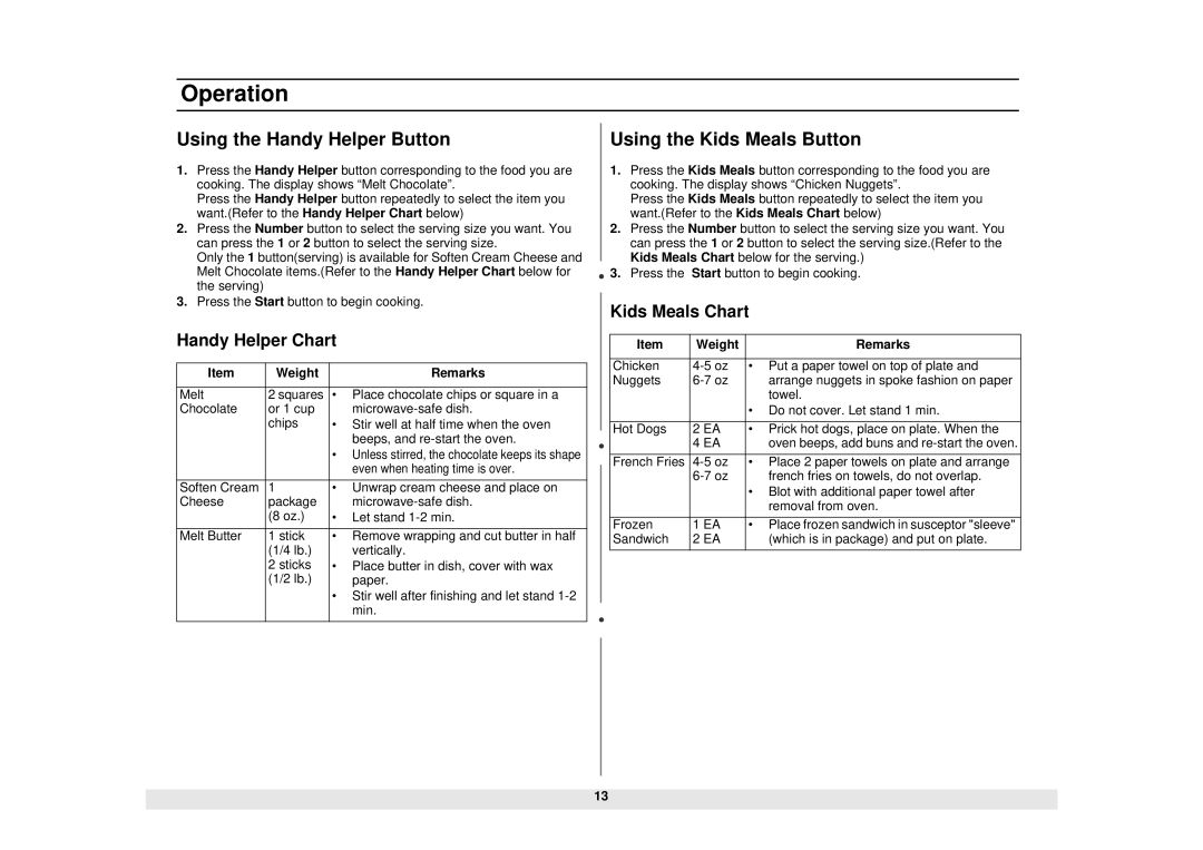 Samsung MS1470BA manual Using the Handy Helper Button, Using the Kids Meals Button, Handy Helper Chart, Kids Meals Chart 