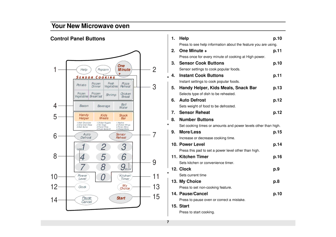 Samsung MS1070BA, MS1970SA, MS1970BA, MS1970WA, MS1270WA, MS1270BA, MS1070SA, MS1070WA, MS1270SA, MS1670BA Control Panel Buttons 