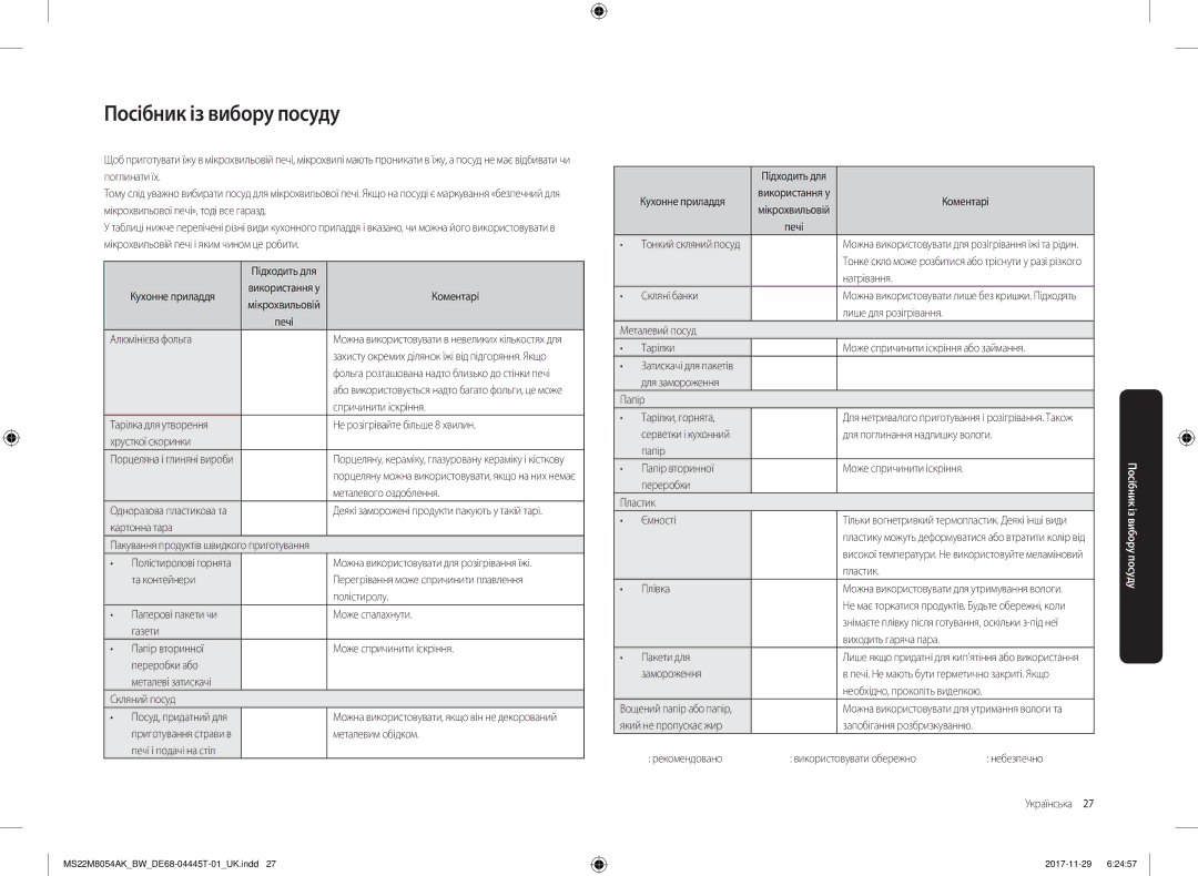 Samsung MS22M8054AW/BW, MS22M8054AK/BW manual Посібник із вибору посуду 