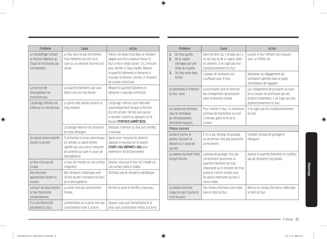 Samsung MS22M8054AK/EF Problème Cause Action, Trop daliments ont été mis à, Correctement Utilisé, De cuisson à fond plat 