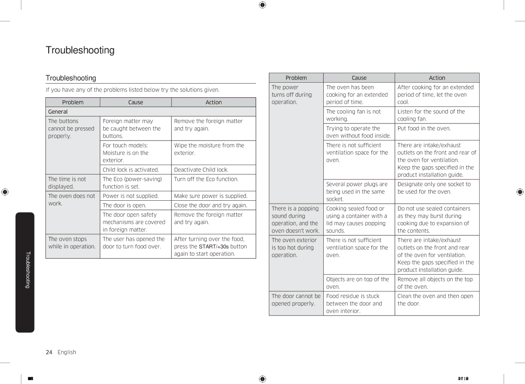 Samsung MS22M8054AW/EE, MS22M8054AK/EE manual Troubleshooting 