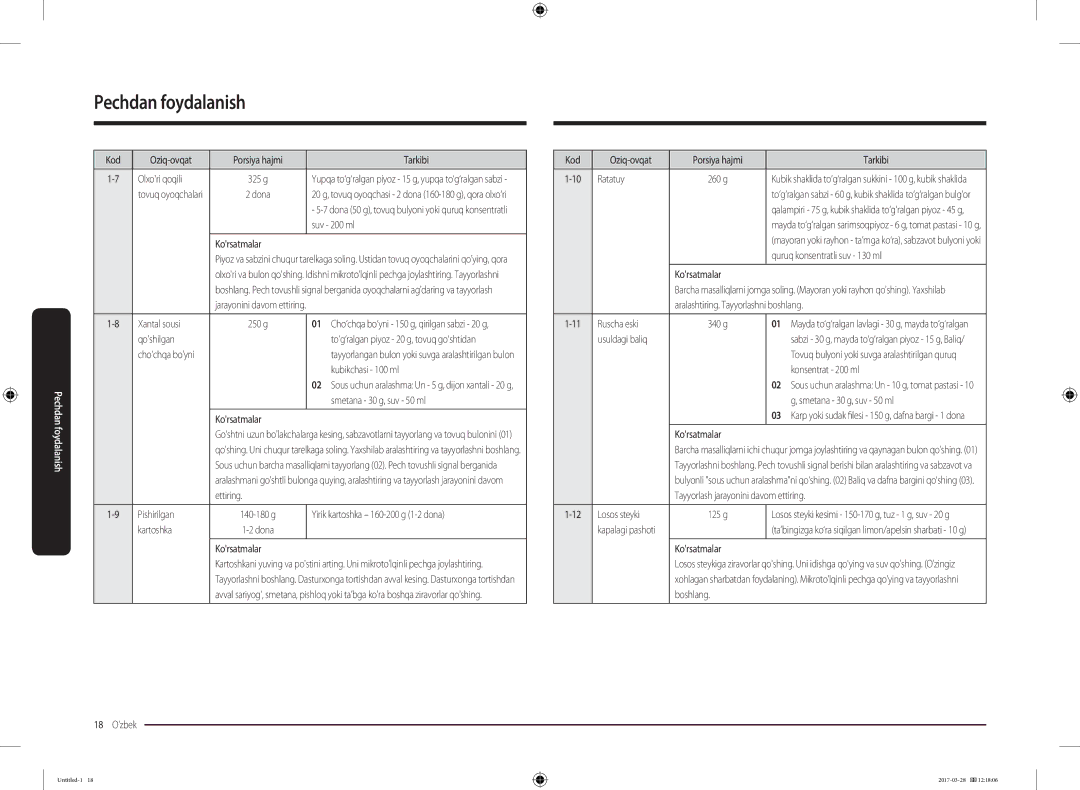 Samsung MS22M8074AT/BW manual Kod Oziq-ovqat Porsiya hajmi Tarkibi Olxori qoqili, Suv 200 ml, Xantal sousi 250 g, Qoshilgan 