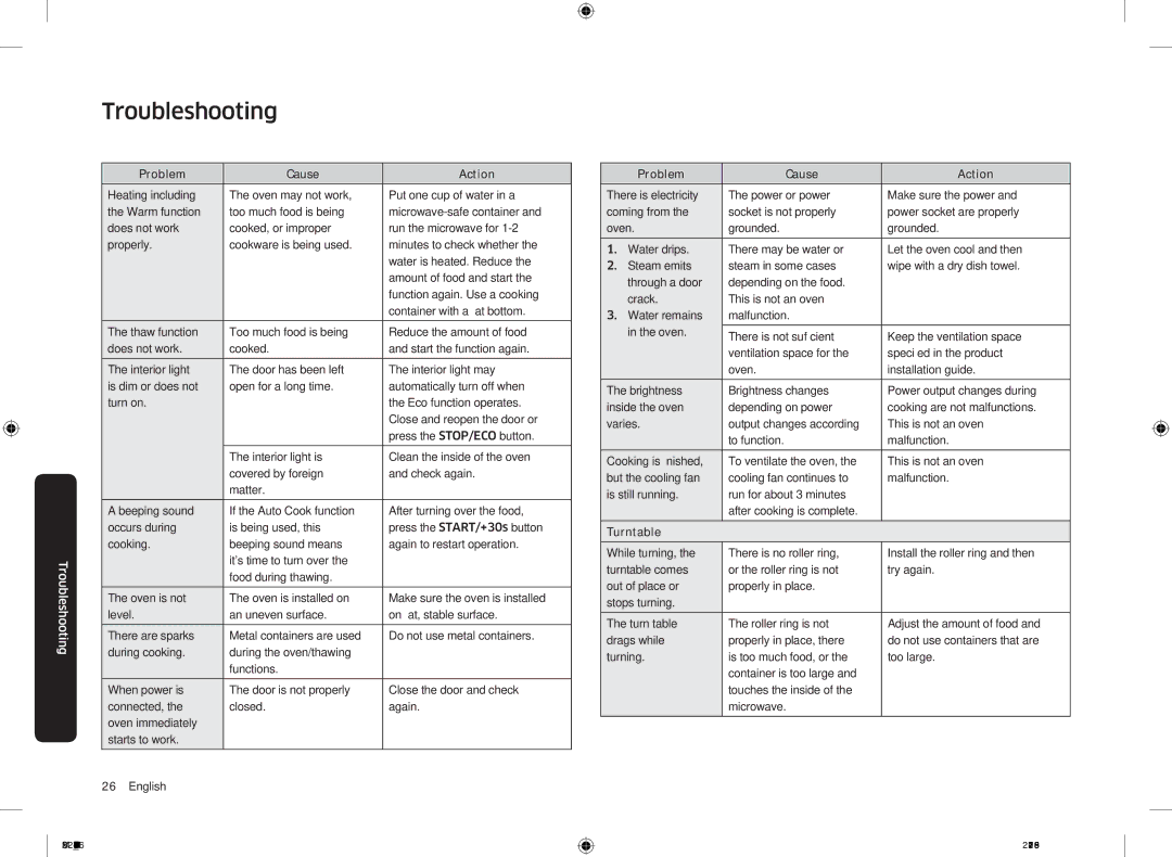 Samsung MS22M8074AT/EE manual Troubleshooting 