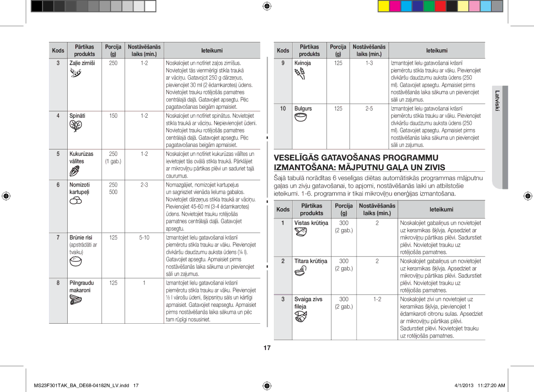 Samsung MS23F301TAK/BA manual Produkts, Kods Pārtikas Porcija 