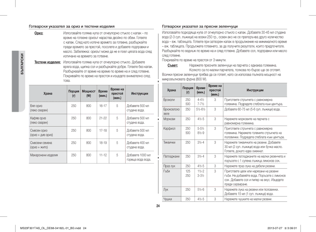 Samsung MS23F301TAK/OL manual Готварски указател за ориз и тестени изделия, Готварски указател за пресни зеленчуци 