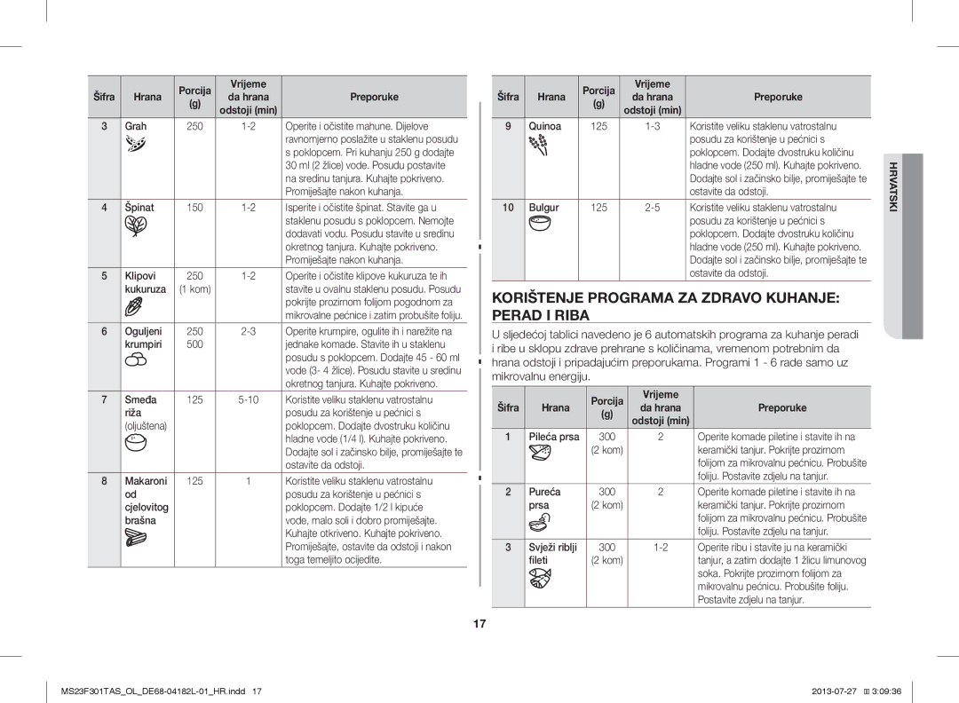 Samsung MS23F301TAS/LI, MS23F301TAS/EO manual Korištenje Programa ZA Zdravo Kuhanje Perad I Riba, Vrijeme Šifra Hrana 