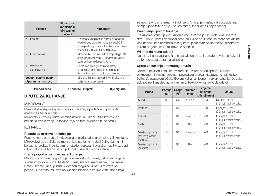 Samsung MS23F301TAW/OL Upute ZA Kuhanje, Mikrovalovi, Posuđe za mikrovalno kuhanje, Hrana pogodna za mikrovalno kuhanje 