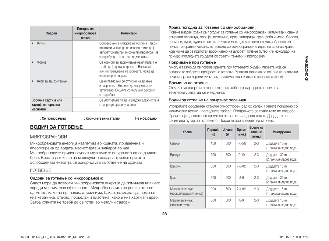 Samsung MS23F301TAK/LI manual Водич ЗА Готвење, Микробранови, Садови за готвење со микробранови, Покривање при готвење 