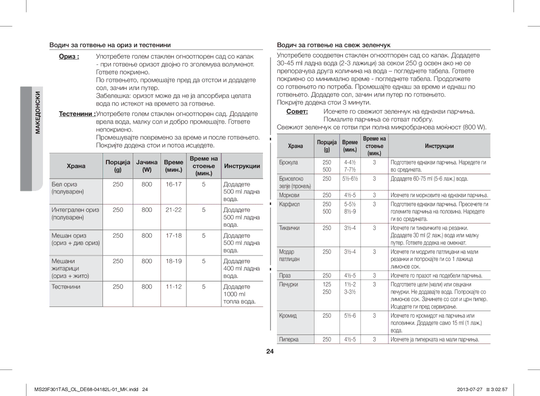 Samsung MS23F301TAS/EO manual Водич за готвење на свеж зеленчук, Храна Порција Јачина Време Време на Инструкции Мин 