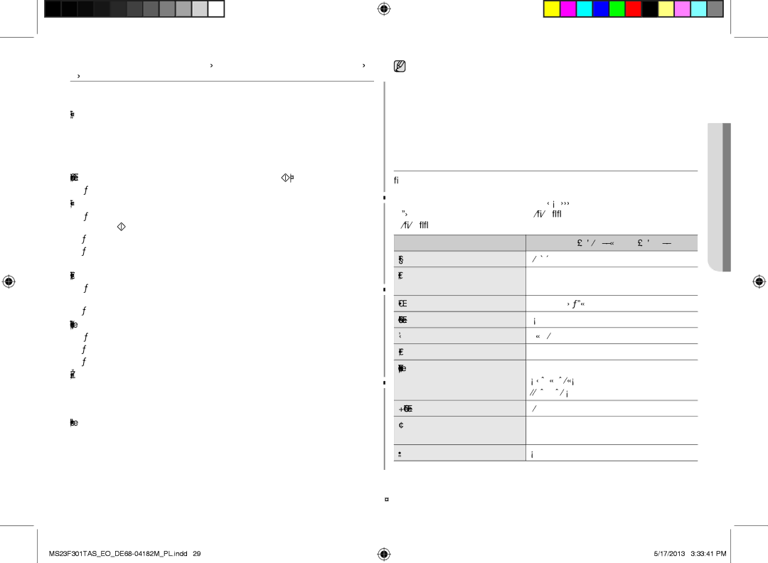 Samsung MS23F301TFK/EO, MS23F301TAS/EO CO rObIć W PrzyPadKu WyStąPIeNIa PrObLemu Lub WątPLIWOŚcI, Parametry tecHNIczNe 