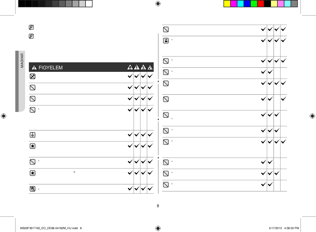 Samsung MS23F301TAS/OL, MS23F301TAS/EO, MS23F301TFK/EO manual Biztonsági okokból tilos az izzó cseréje, Szakember segítségét 