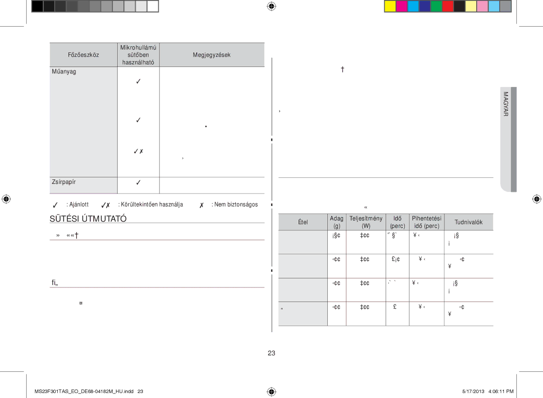 Samsung MS23F301TAS/OL, MS23F301TAS/EO, MS23F301TFK/EO manual SÜtÉsi útMutAtó, Mikrohullámok 