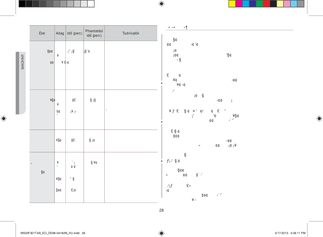 Samsung MS23F301TAS/EO, MS23F301TAS/OL, MS23F301TFK/EO manual Különleges Tanácsok 