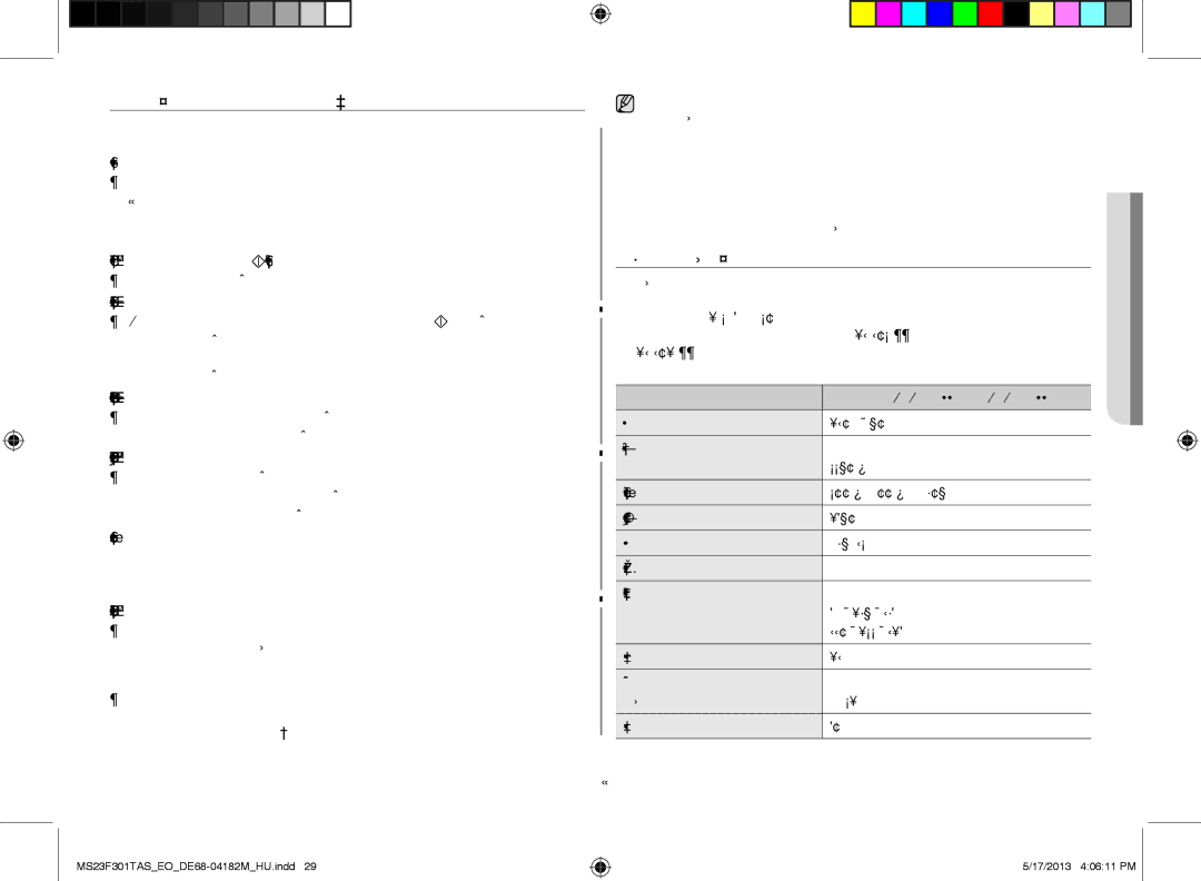 Samsung MS23F301TAS/OL, MS23F301TAS/EO TeenDők kÉtsÉG Vagy pRoblÉMA esetÉn, MűszAki ADAtok, Modell Ms23F301t**, Ms23F302t 