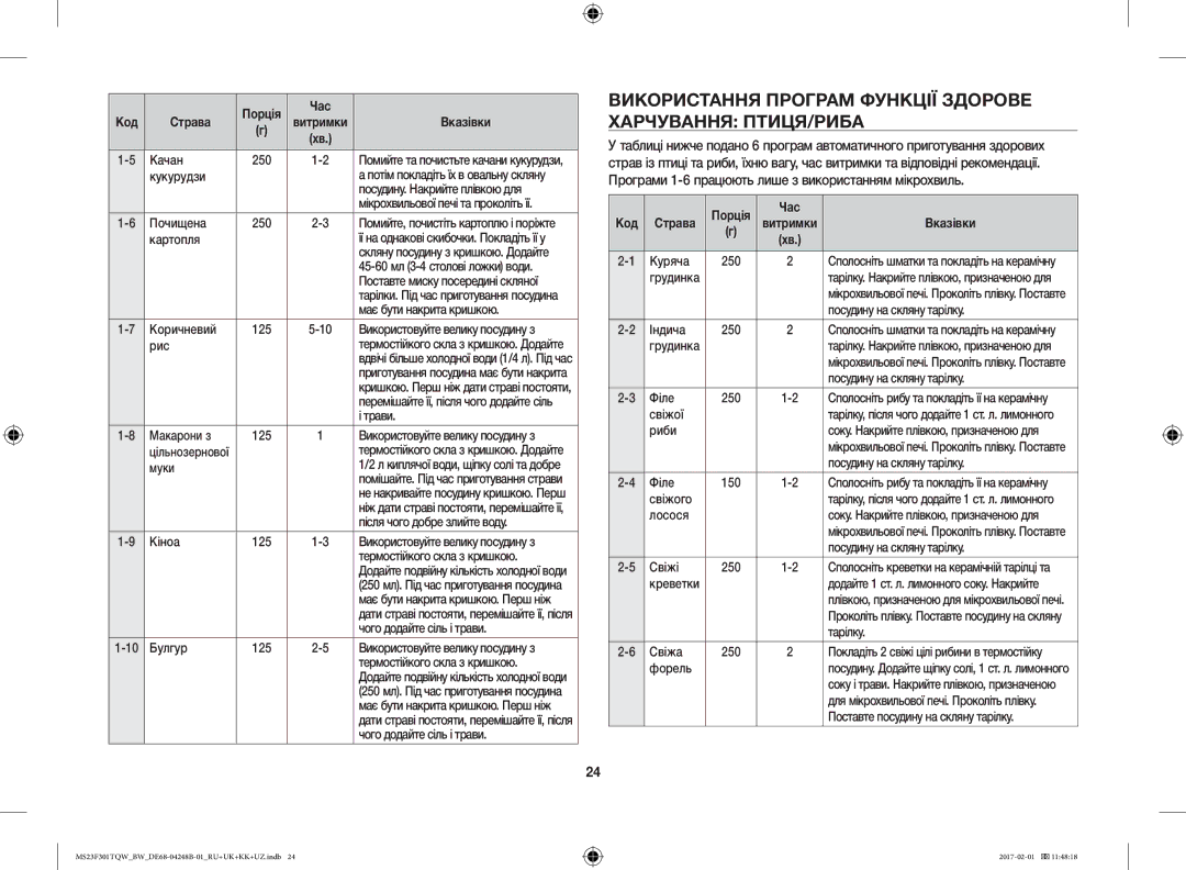 Samsung MS23F301TQR/BW, MS23F302TQS/BW manual Використання Програм Функції Здорове Харчування ПТИЦЯ/РИБА, Порція Час 