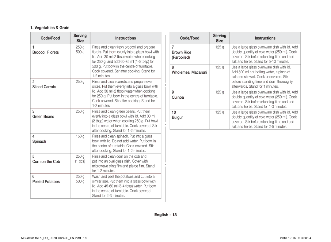 Samsung MS23H3115FK/EO manual Vegetables & Grain, Code/Food Serving Instructions 
