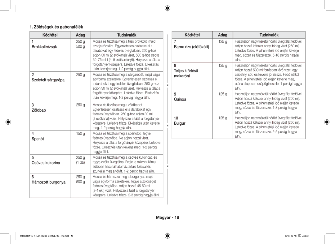 Samsung MS23H3115FK/EO manual Zöldségek és gabonafélék, Kód/étel Adag Tudnivalók 