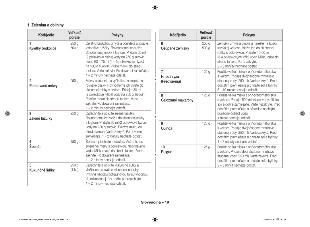 Samsung MS23H3115FK/EO manual Zelenina a obilniny, Kód/jedlo, Pokyny 